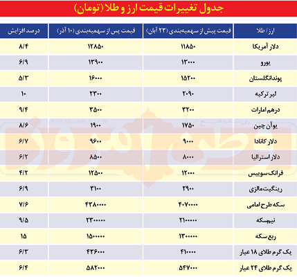 ما ماندیم و گرانی‌