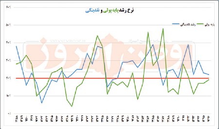 ما ماندیم و گرانی‌