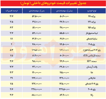 ما ماندیم و گرانی‌