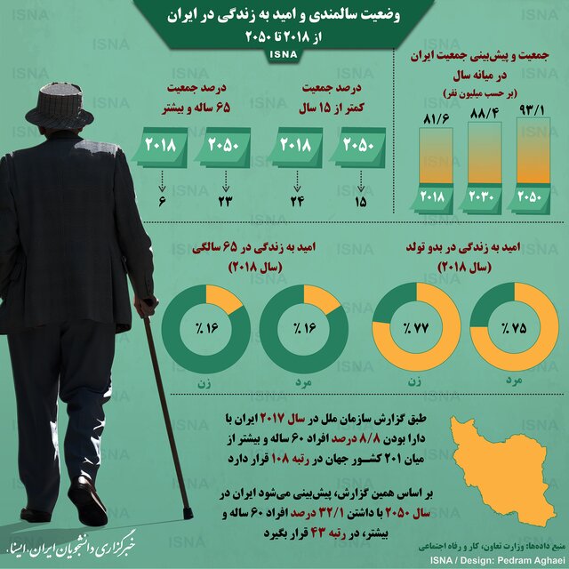 وضعیت سالمندی و امید به زندگی در ایران