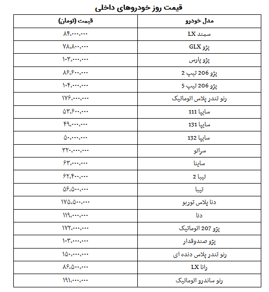 قیمت روز خودرو در ۲ آذر/ ثبات قیمتی در بازار خودرو