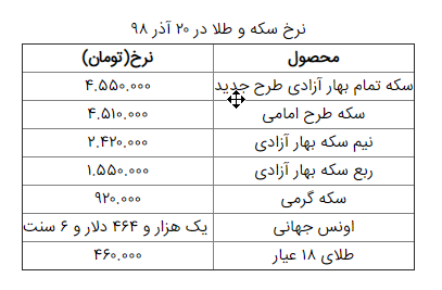 نرخ سکه و طلا در ۲۰ آذر / سکه ارزان شد + جدول