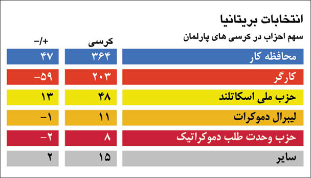 شادی ترامپ از پیروزی جانسون