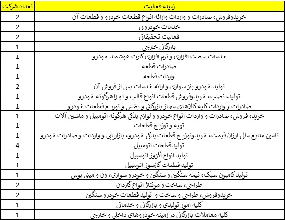 حاصل چهار دهه مداخله گری دولت در صنعت خودرو