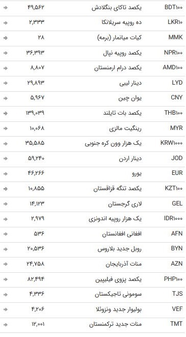 نرخ ۴۷ ارز بین بانکی در سوم آذر + جدول