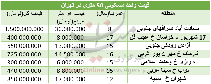 قیمت آپارتمان‌های ۵۰ متری در تهران