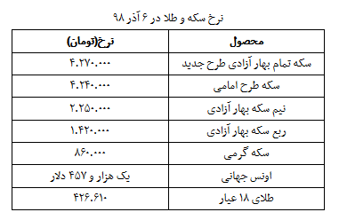 نرخ سکه و طلا در ۶ آذر + جدول