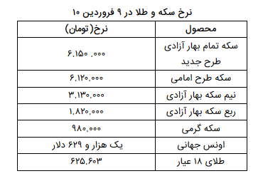 نرخ سکه و طلا در ۱۰ فروردین