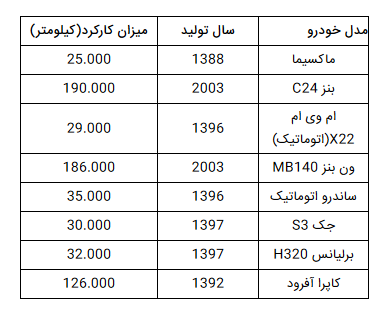 خودرو‌های ۲۰۰ میلیون تومانی در بازار کدام است؟