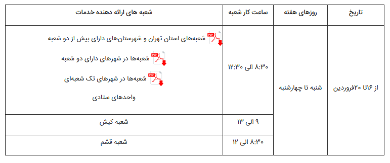 نحوه‌ فعالیت شعبه‌های بانک‌پاسارگاد در هفته سوم فروردین