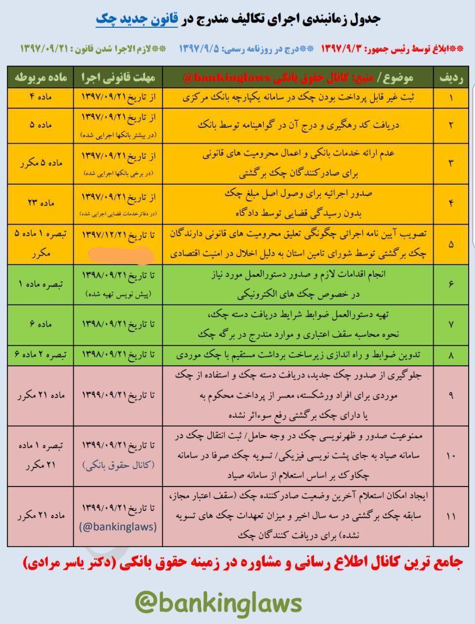 ممنوعیت صدور و انتقال چک در وجه حامل در سال ۹۹