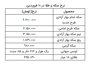 نرخ سکه و طلا در ۱۱ فروردین