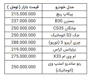 خودرو‌های ۲۰۰ تا ۳۰۰ میلیون تومانی در بازار کدام است؟