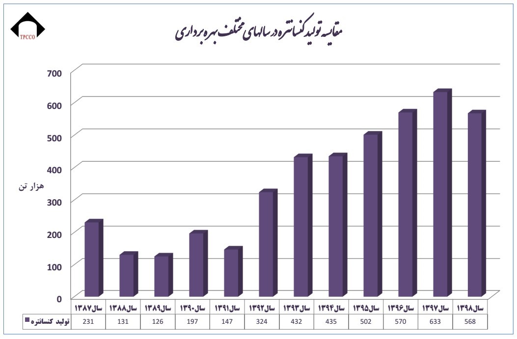 زغال سنگ پروده طبس همچنان رکورددار تولید زغال سنگ در ایران