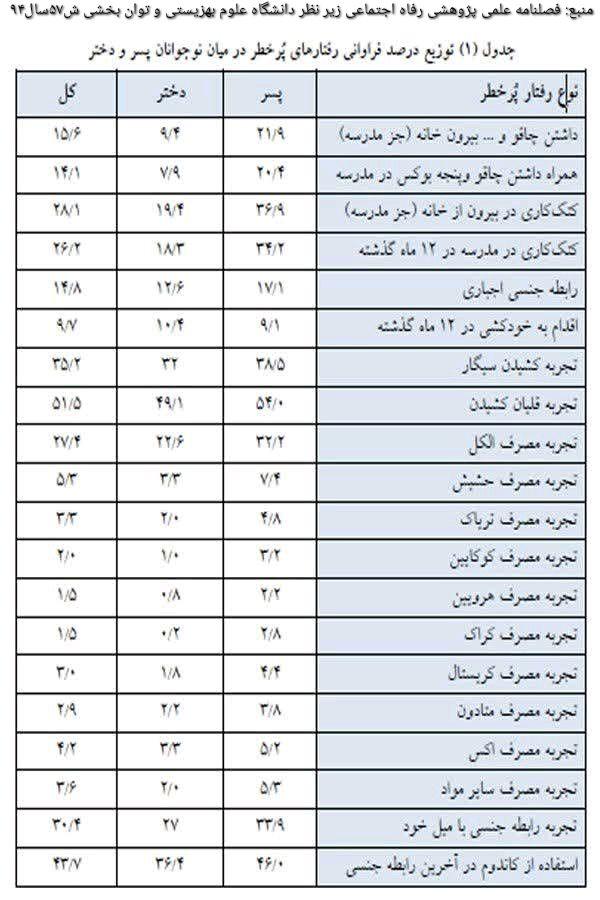 حاکمیت به روز جوان محتاج تر است تا جامعه!