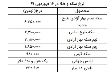 نرخ سکه و طلا در ۱۶ فروردین