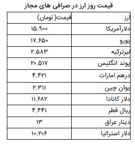 نرخ ارز آزاد در ۱۶ فروردین