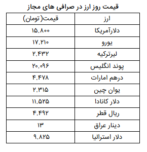 نرخ ارز آزاد در ۱۷ فروردین