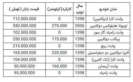 قیمت انواع وانت چند؟