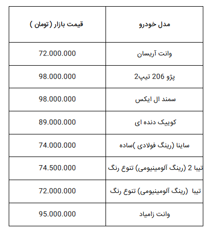 خودرو‌های ۷۰ تا ۱۰۰ میلیون تومانی در بازار تهران کدام است؟