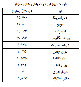 نرخ ارز آزاد در ۱۹ فروردین