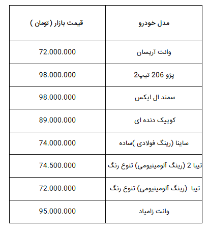 خودرو‌های ۷۰ تا ۱۰۰ میلیون تومانی در بازار تهران کدام است؟