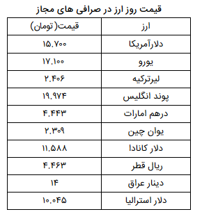 نرخ ارز آزاد در ۱۹ فروردین/دلار به قیمت۱۵هزار و۷۰۰تومان رسید