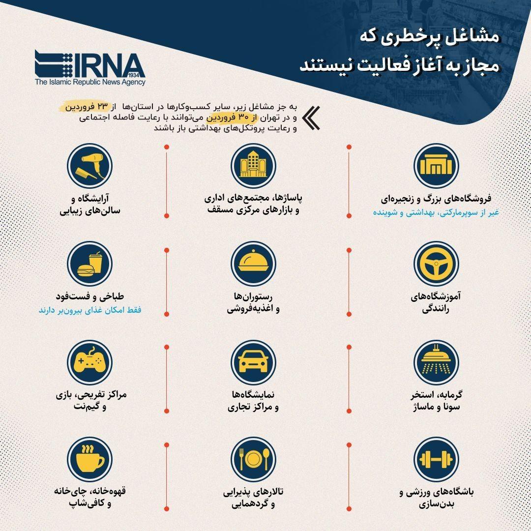 مشاغل پرخطری که مجاز به آغاز فعالیت نیستند