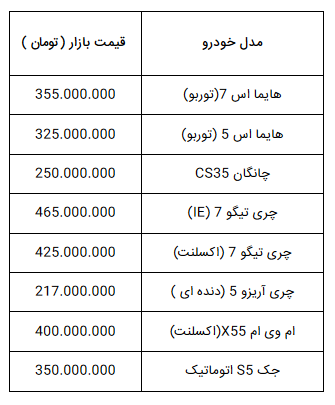 خودرو های چینی در بازار چند؟