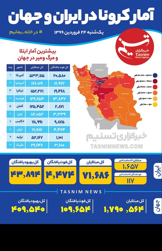 اینفوگرافیک/ آمار کرونا در ایران و جهان