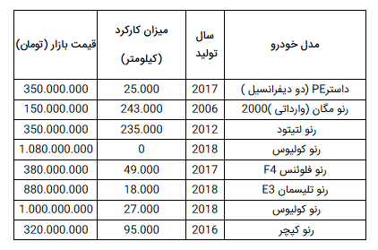 مدل های مختلف رنو وارداتی را چند بخریم؟