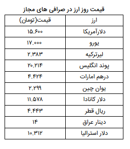 نرخ ارز آزاد در ۲۶ فروردین/ ثبات قیمت دلار و یورو ادامه دارد