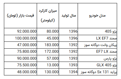 خودروهای گاز سوز را در بازار تهران چند بخریم؟