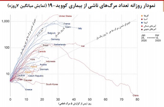 آغاز موج اپیدمی کرونا در ۶ استان