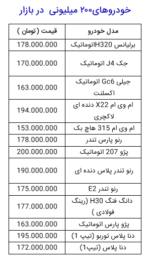 خودرو‌های ۱۵۰ تا ۲۰۰ میلیونی در بازار تهران کدام است؟