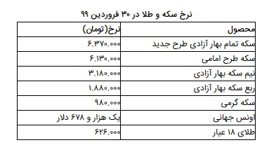 نرخ سکه و طلا در ۳۰ فروردین