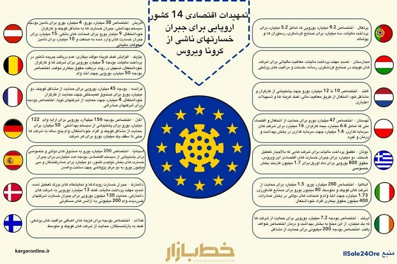 تمهیدات اقتصادی کشورهای اروپایی برای جبران خسارت های ویروس + اینفوگرافیک