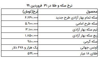 نرخ سکه و طلا در ۳۱ فروردین