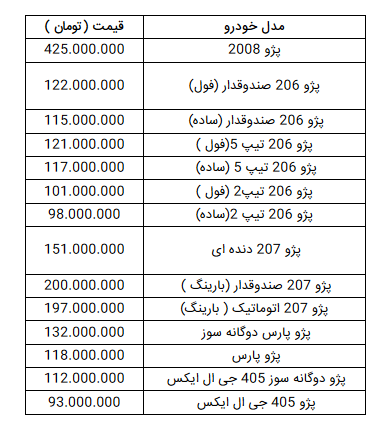 انواع خودرو پژو را در بازار چند بخریم؟