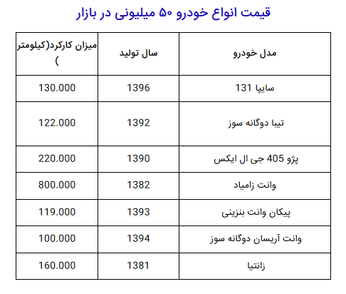 خودرو‌های ۵۰ میلیون تومانی کارکرده در بازار کدام است؟