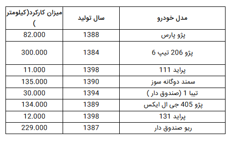 کدام خودرو را می‌توان با ۶۰ میلیون تومان خرید؟