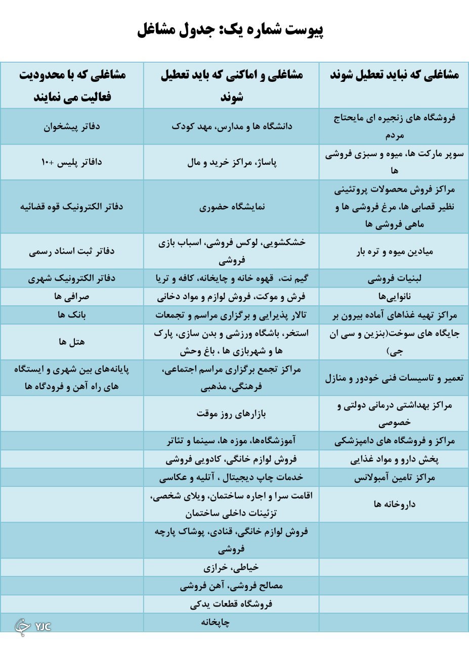 لیست مشاغل مجاز و غیر مجاز برای فعالیت