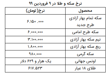 نرخ سکه و طلا در ۹ فروردین