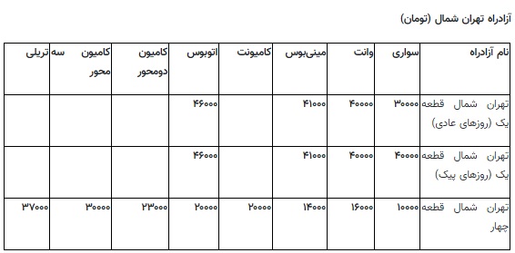 نرخ جدید عوارض آزادراه ها اعلام شد