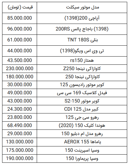 قیمت انواع موتورسیکلت در ۱۱ دی