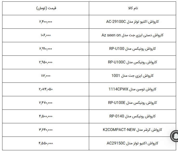 قیمت انواع کارواش همراه در بازار + جدول