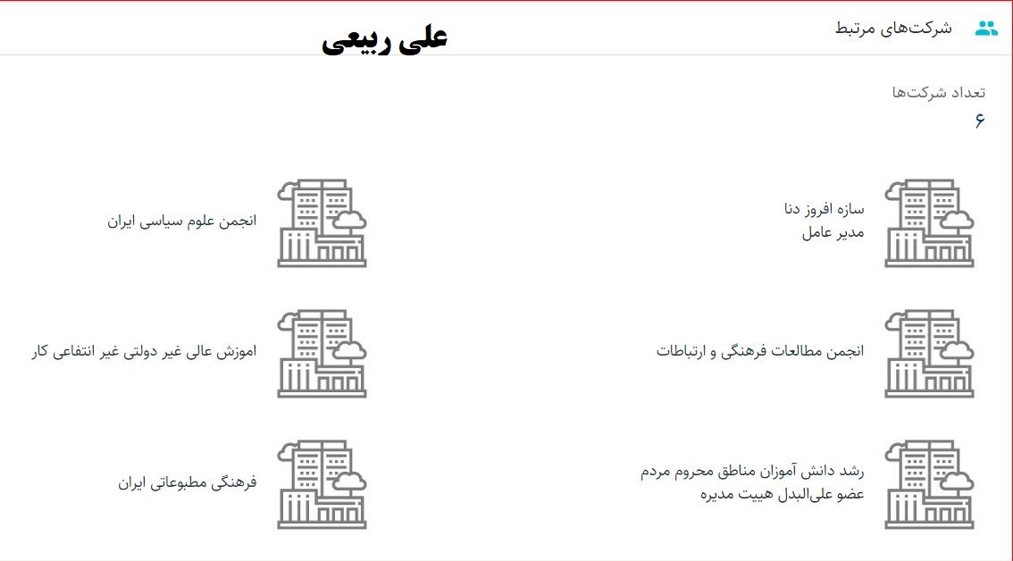 حضور مسئولان در فعالیت‌های اقتصادی خصوصی را چه کسی بررسی می‌کند؟