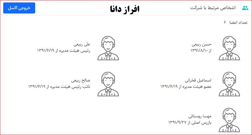 حضور مسئولان در فعالیت‌های اقتصادی خصوصی را چه کسی بررسی می‌کند؟