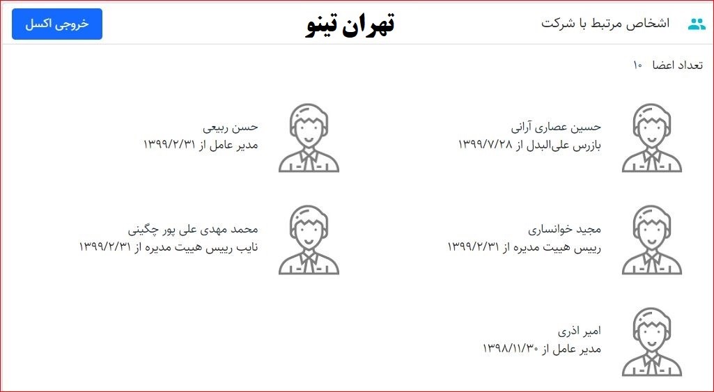 حضور مسئولان در فعالیت‌های اقتصادی خصوصی را چه کسی بررسی می‌کند؟