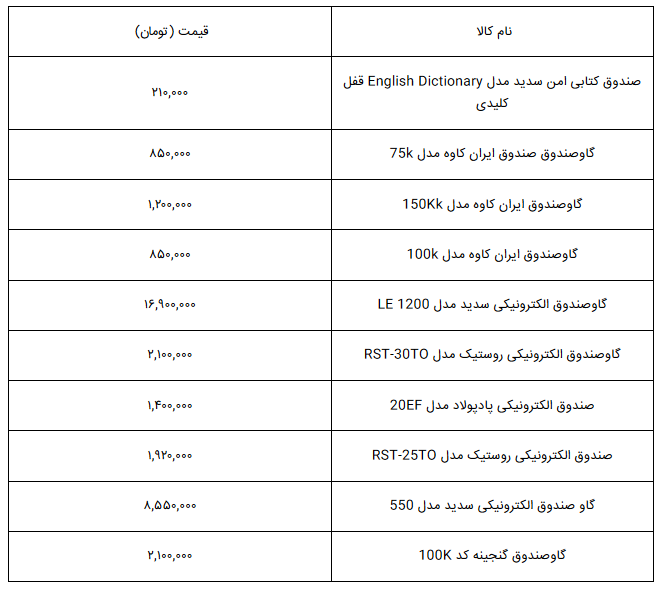 قیمت انواع گاو صندوق در بازار + جدول